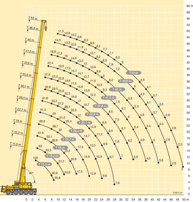 ������ ��������� 100 ���� Liebherr LTM 1100 � ��������